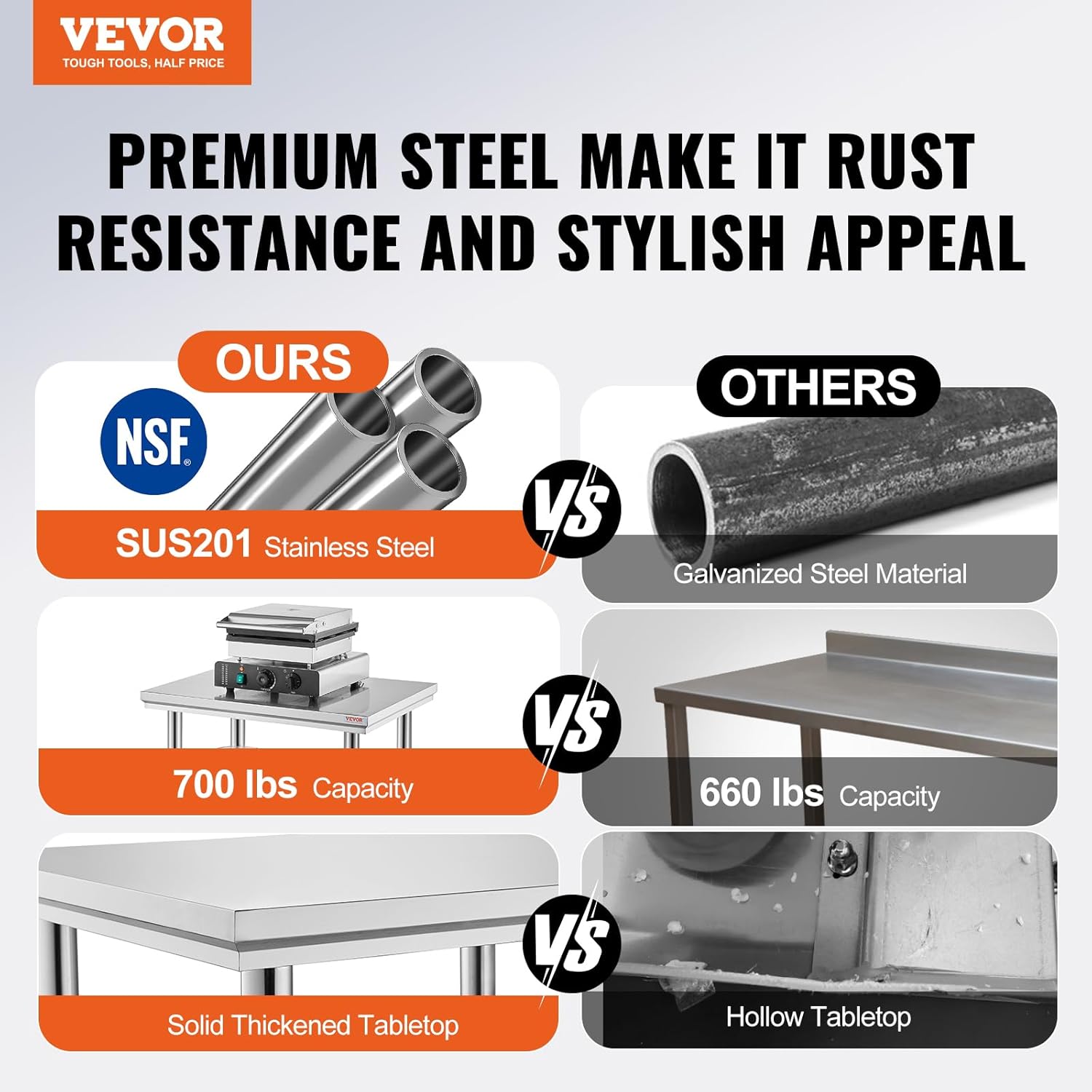 Mophorn Table de Travail Cuisine Inox 60x60x80 cm, Plan de Travail Cuisine en 2 Etages, Table de Travail en Acier Inoxydable pour Préparation des Aliments aux Restaurant/Cliniques